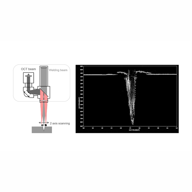 Real time monitoring of laser welding