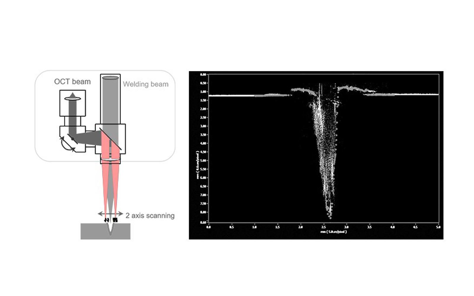 Real time monitoring of laser welding