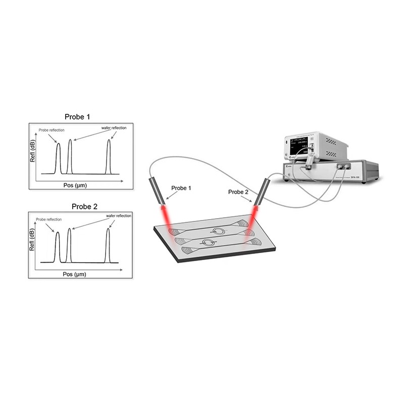 High precision positioning of wafer coupling