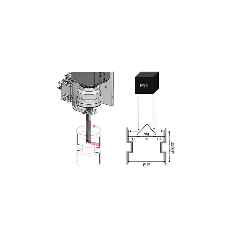 3D Rotating Scanning of bore inner wall